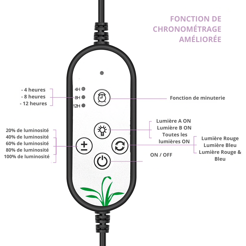 Lampe Horticole LED 360°